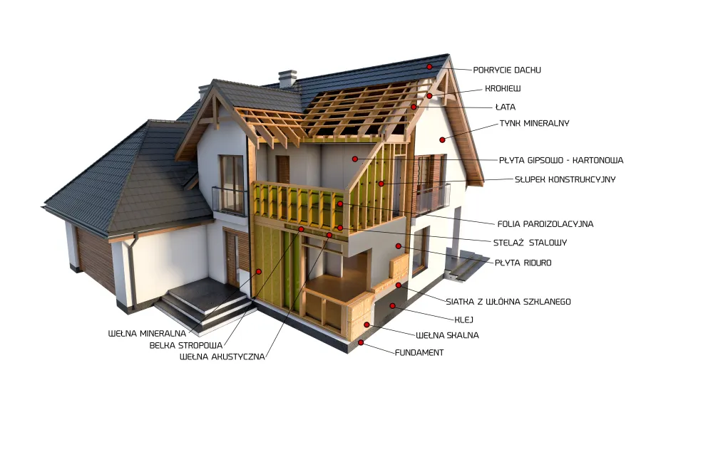 Technologia skandynawska budowy domów